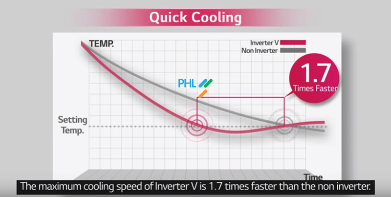 Máy lạnh LG 1.0HP inverter V10API