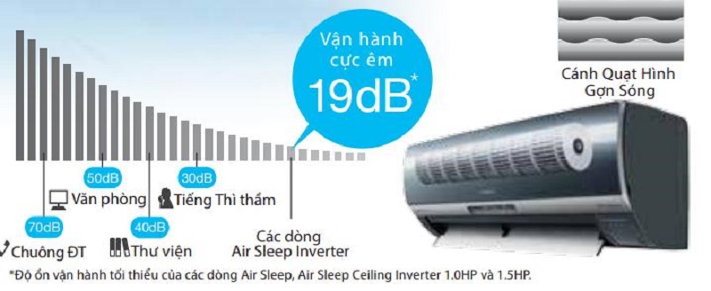 Máy lạnh Hitachi 1.5hp Inverter RAS-X13CGV