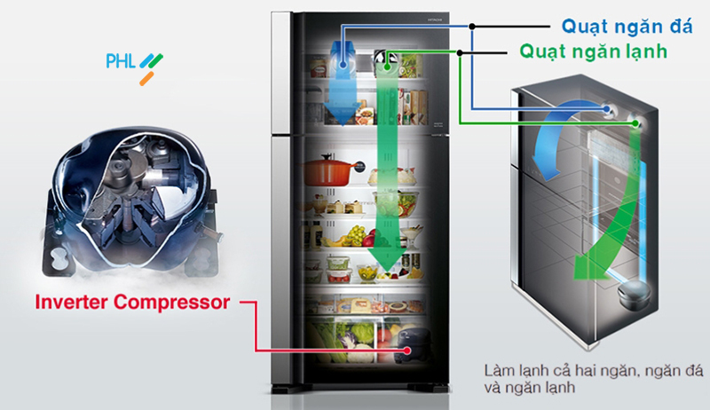 Tủ lạnh Hitachi 600 Lít Inverter R-M700PGV2