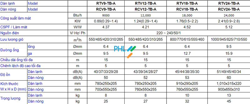 Máy lạnh Reetech 1.0HP Inverter RTV9-TB-A