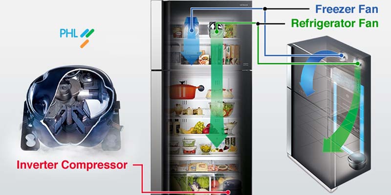 Tủ Lạnh 3 Cửa Inverter Hitachi 382 Lít R-WB475PGV2